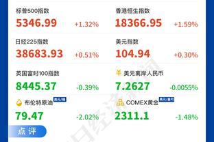 独木难支！库兹马半场13中8砍下23分&球队落后11分